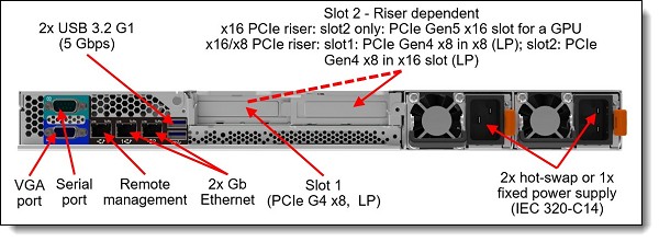 Lenovo ThinkSystem SR250 V3 FileServer links