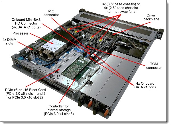 Lenovo ThinkSystem SR250 V3 Datenbanken rechts