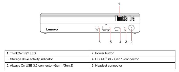 Lenovo ThinkCentre M75q Gen 2 Tiny, Ryzen 5 5600GE innen