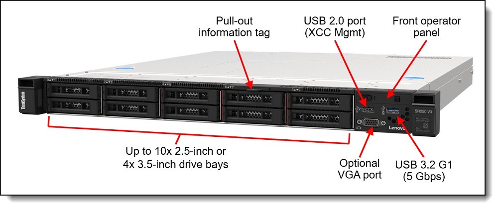 Lenovo ThinkSystem SR250 V3 Datev hinten